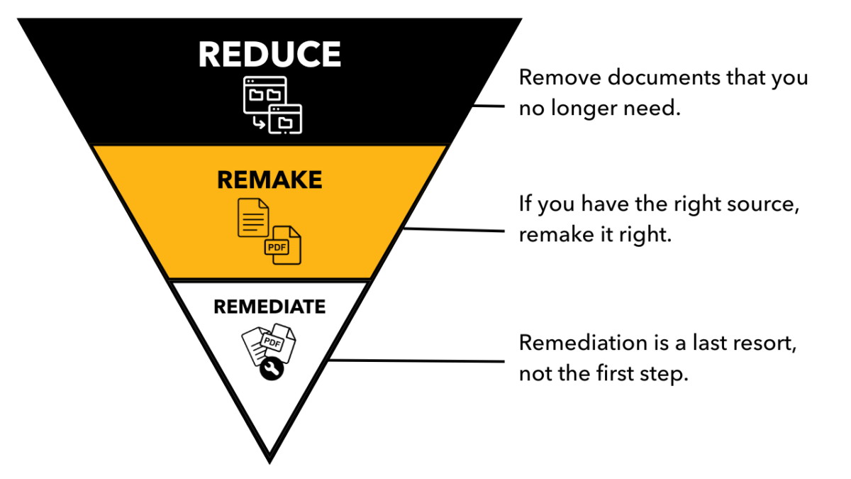 Third Reduction Example The 3R Framework: Reduce, Remake, Remediate – Sites@UMBC – UMBC